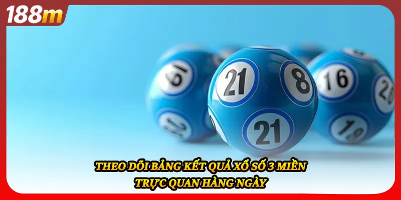 Theo dõi bảng kết quả xổ số 3 miền trực quan hàng ngày