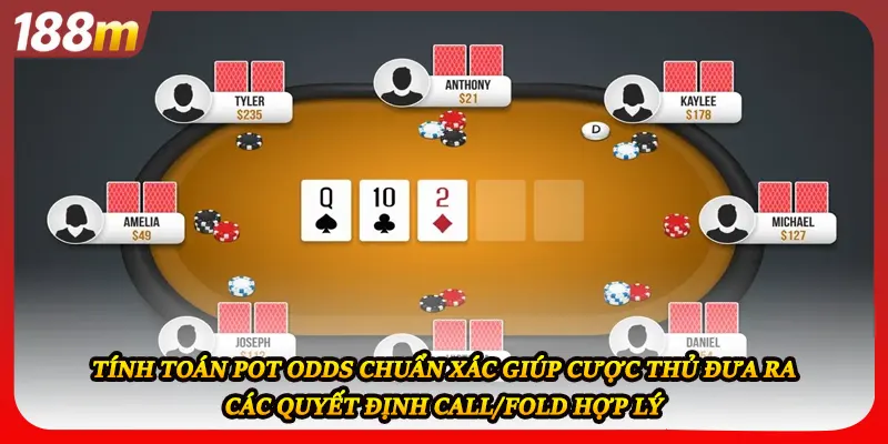 Tính toán Pot Odds chuẩn xác giúp cược thủ đưa ra các quyết định Call/Fold hợp lý